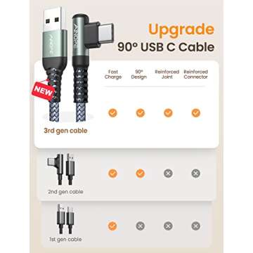 AINOPE 10 ft USB C Cable 2-Pack - Fast Charging, Durable Right Angle Design 10FT