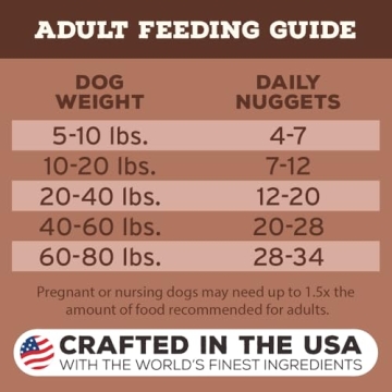 Primal Freeze Dried Raw Dog Food Nuggets for Healthy Pets