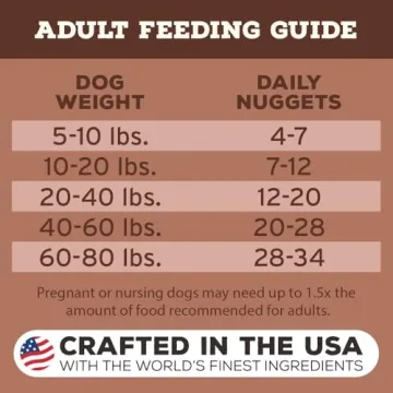 Primal Freeze Dried Raw Dog Food Nuggets for Healthy Pets