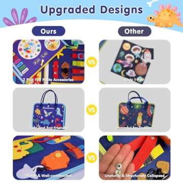 iooo Toddler Busy Board Montessori Toys for 1 2 3 4 Year Old, Sensory Board with Buckles Educational Activities for Learning Fine Motor Skills, Gifts Toy for Girls Boys for Airplane Car (Blue-3)