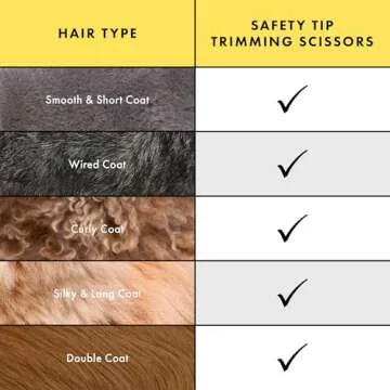 Tweezerman Pet Grooming Scissors for Safe Trimming