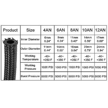 X AUTOHAUX 20ft 10AN Fuel Hose AN10 5/8" Universal Braided Nylon Stainless Steel CPE Oil Fuel Gas Line Hose Black