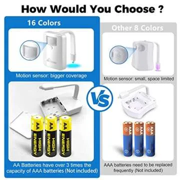 Witshine Toilet Night Light 2 Pack for Colorful Fun