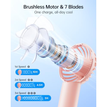 SWEETFULL Mini Portable Fan Powerful Handheld Fan