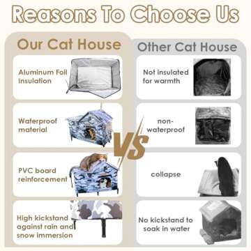 Heated Cat House Extra Large and Weatherproof for Cats