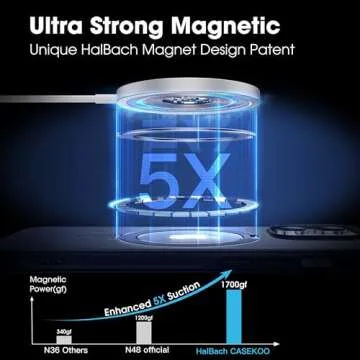 CASEKOO iPhone 12 Pro Max Case with Magnetic Stand