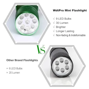WdtPro Mini LED Flashlights - Bright, Colorful & Versatile
