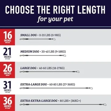 Leash Boss Dog Seatbelt Tether - Chew-Proof Safety Restraint