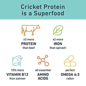 Jiminy's Crunchy Original Peanut Butter & Pumpkin Dog Treat, Hypoallergenic, Prebiotic, Tummy Friendly, Low Calorie, Alternative Cricket Protein, Sustainable, 5oz (Pack of 1)