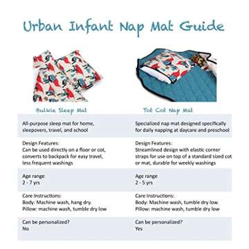 Urban Infant Tot Cot Kids Nap Mat - Toddler Preschool Daycare Bedding Cover with Blanket and Pillow - Superhero