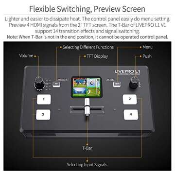 FEELWORLD LIVEPRO L1 V1 Multi Camera Video Mixer Switcher 2 Inch LCD Display 4 x HDMI Inputs USB 3.0 Output Format Real Time Production Live Streaming Lightweight