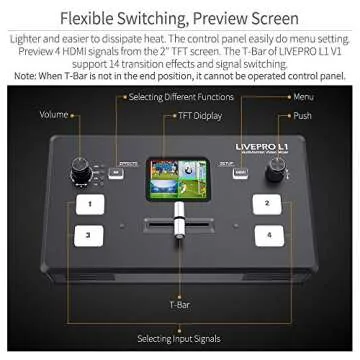 FEELWORLD LIVEPRO L1 V1 Multi Camera Video Mixer Switcher 2 Inch LCD Display 4 x HDMI Inputs USB 3.0 Output Format Real Time Production Live Streaming Lightweight