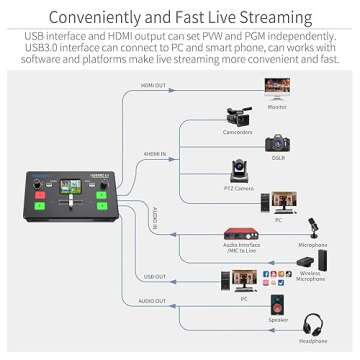 FEELWORLD LIVEPRO L1 V1 Multi Camera Video Mixer Switcher 2 Inch LCD Display 4 x HDMI Inputs USB 3.0 Output Format Real Time Production Live Streaming Lightweight