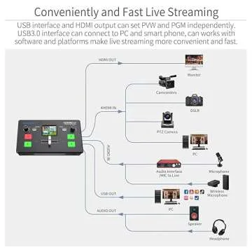 FEELWORLD LIVEPRO L1 V1 Multi Camera Video Mixer Switcher 2 Inch LCD Display 4 x HDMI Inputs USB 3.0 Output Format Real Time Production Live Streaming Lightweight