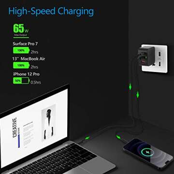 65W GaN USB C PD 3.0 QC 3.0 Charger, Surface Pro Mini Travel Charger for Surface Pro 3/4/5/6/2017/Surface Go/Surface Laptop/Surface Book Power Adapter Battery Supply Type C Wall Charger