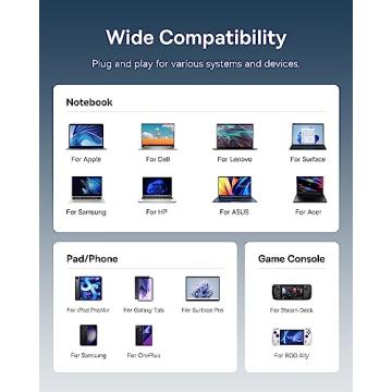 Baseus USB C 7-in-1 Hub, 4K HDMI Adapter for All Devices