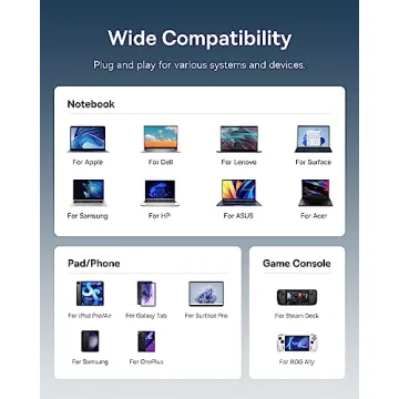 Baseus USB C 7-in-1 Hub, 4K HDMI Adapter for All Devices