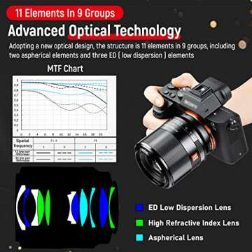 VILTROX FE 24mm f/1.8 F1.8 Full Frame Auto Focus Wide Angle Lens for Sony E Mount a7 a6500