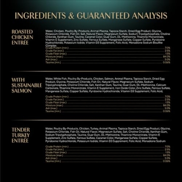 Sheba Perfect Portions Wet Cat Food Variety Pack for Cats