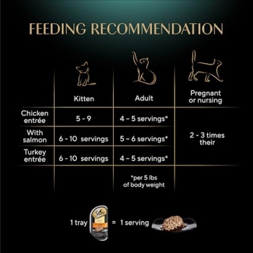 Sheba Perfect Portions Wet Cat Food Variety Pack for Cats