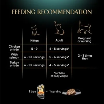 Sheba Perfect Portions Wet Cat Food Variety Pack for Cats