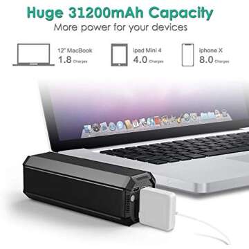 EWEMOSI Portable Laptop Charger - 31200mAh Power Bank