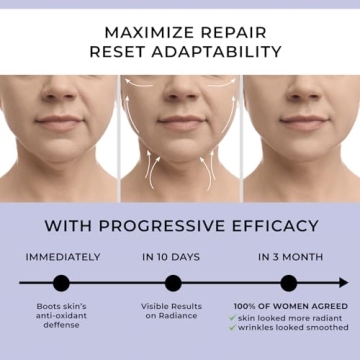 DERPHEA Neck Tightening Cream for Firm, Youthful Skin