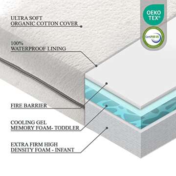 Organic Cotton Dual-Sided Mini Crib Mattress, 38x24x3 Premium Memory Foam 2-Stage CertiPUR-US Hypoallergenic Baby Mattress Firm Support for Infant Cooling Gel for Toddler Waterproof & Washable Cover