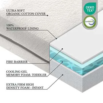 Organic Cotton Dual-Sided Mini Crib Mattress, 38x24x3 Premium Memory Foam 2-Stage CertiPUR-US Hypoallergenic Baby Mattress Firm Support for Infant Cooling Gel for Toddler Waterproof & Washable Cover