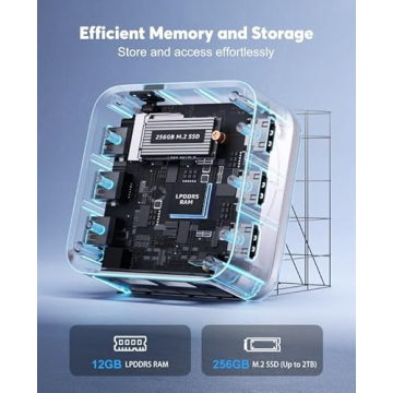ACEMAGICIAN Win11 Mini PC Compact Powerhouse