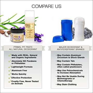 Natural PRIMAL PIT PASTE Unscented Deodorant Stick 2 OZ