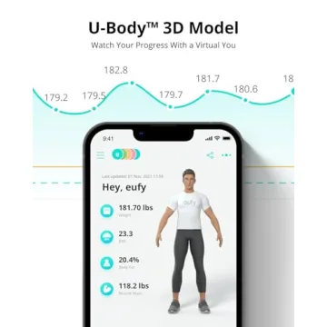 eufy Smart Scale P2 with Wi-Fi & Bluetooth - 15 Measurements