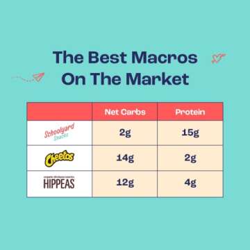 Schoolyard Snacks - Keto Chips, Low Carb, Low Sugar - Healthy Protein Snacks