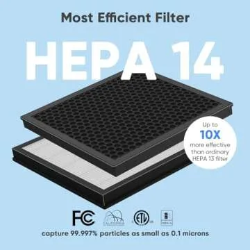 DAYETTE Air Purifiers for Home Large Room, H14 True HEPA Filter up to 3000 Sq Ft, Double-sided Air Inlet with PM 2.5 Display Air Quality Sensor, Remove 99.997% of Pet Hair Odor, 22dB Sleep Mode