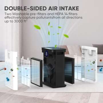DAYETTE Air Purifiers for Home Large Room, H14 True HEPA Filter up to 3000 Sq Ft, Double-sided Air Inlet with PM 2.5 Display Air Quality Sensor, Remove 99.997% of Pet Hair Odor, 22dB Sleep Mode