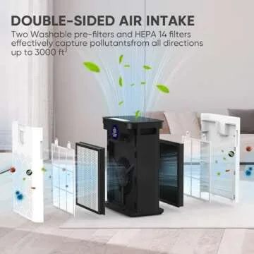 DAYETTE Air Purifiers for Home Large Room, H14 True HEPA Filter up to 3000 Sq Ft, Double-sided Air Inlet with PM 2.5 Display Air Quality Sensor, Remove 99.997% of Pet Hair Odor, 22dB Sleep Mode