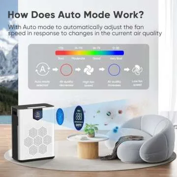 DAYETTE Air Purifiers for Home Large Room, H14 True HEPA Filter up to 3000 Sq Ft, Double-sided Air Inlet with PM 2.5 Display Air Quality Sensor, Remove 99.997% of Pet Hair Odor, 22dB Sleep Mode