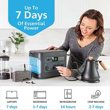 Geneverse 1002Wh Portable Power Station, HomePower ONE: 8 Outlets (3X 1000W AC Outlets). Quiet, Indo...