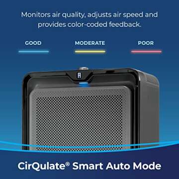 BISSELL air220 Smart Air Purifier for Allergies and Pets