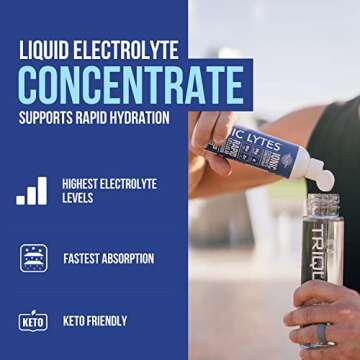 Ionic Lytes Electrolyte Concentrate (96 Servings) | Sugar Free, Keto Electrolyte Drops, Perfectly Pu...