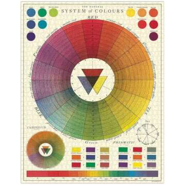 Cavallini & Co. 1000 Piece Vintage Puzzle, Color Chart (PZL/Color)