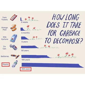 CABLE TIE OPENER : Let's UNLOCK ZIP TIE in 1 SECOND, so it can be REUSE many times | Pocket-sized & Stainless Steel