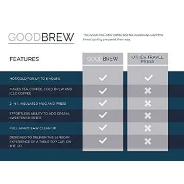 OasisMade GoodBrew - Insulated Coffee and Tea Press | Travel French Press Coffee Maker | No spilling and no liquid migration in the ground chamber | Perfect for Commuting, Camping or Traveling (15oz)