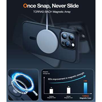 TORRAS Magnetic Guardian Designed for iPhone 14 Pro Max Case [Military Grade Drop Tested] [Compatible with MagSafe] Slim Translucent Matte Case for 14 Pro Max iPhone Case 6.7", Mystic Black