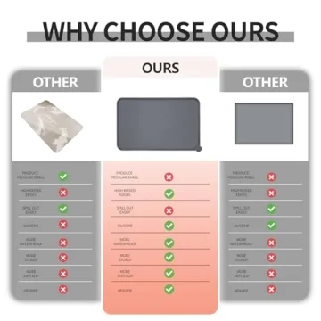 Reopet Waterproof Pet Feeding Mat for Clean Meals