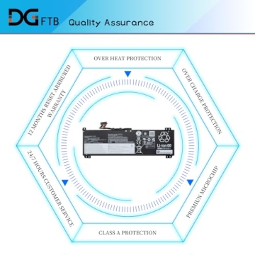 DGFTB 15.52V 45Wh Laptop Battery for Lenovo Legion 5