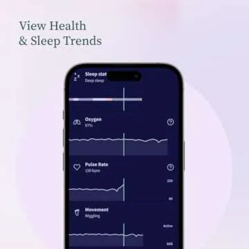 Owlet Dream Sock® - FDA-Cleared Smart Baby Monitor - Track Live Pulse (Heart) Rate, Oxygen in Infants - Receive Notifications