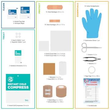 Be Smart Get Prepared 73-Piece Coach’s and Team Sports First Aid Kit in Roll up Bag: Clean, Treat, Protect Cuts, Scrapes. Home, Office, Car, School, Travel, Hunting, Outdoor, Camping, FSA HSA
