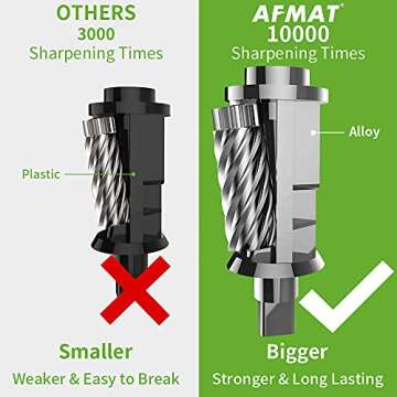 Electric Pencil Sharpener Heavy Duty, AFMAT for Classroom, UL Listed Plug in Pencil Sharpener for 6....