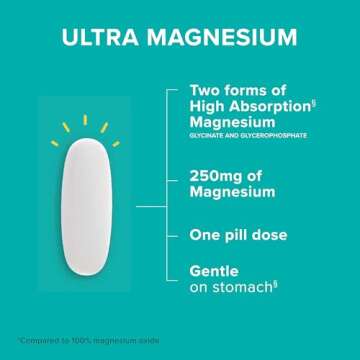 Qunol Magnesium Glycinate Complex, Gentle on Stomach, 250mg One Pill Dose, Superior-Absorption Magne...